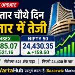 भारतीय शेयर बाजार में लगातार चौथे दिन तेजी रही। सेंसेक्स 521 अंक और निफ्टी 24,430 के पार बंद हुआ। जानिए आज बाजार में तेजी की वजह और किन सेक्टरों ने शानदार प्रदर्शन किया। वार्ता हब प्रस्तुत करता है बाजार बिज मार्केट न्यूज।