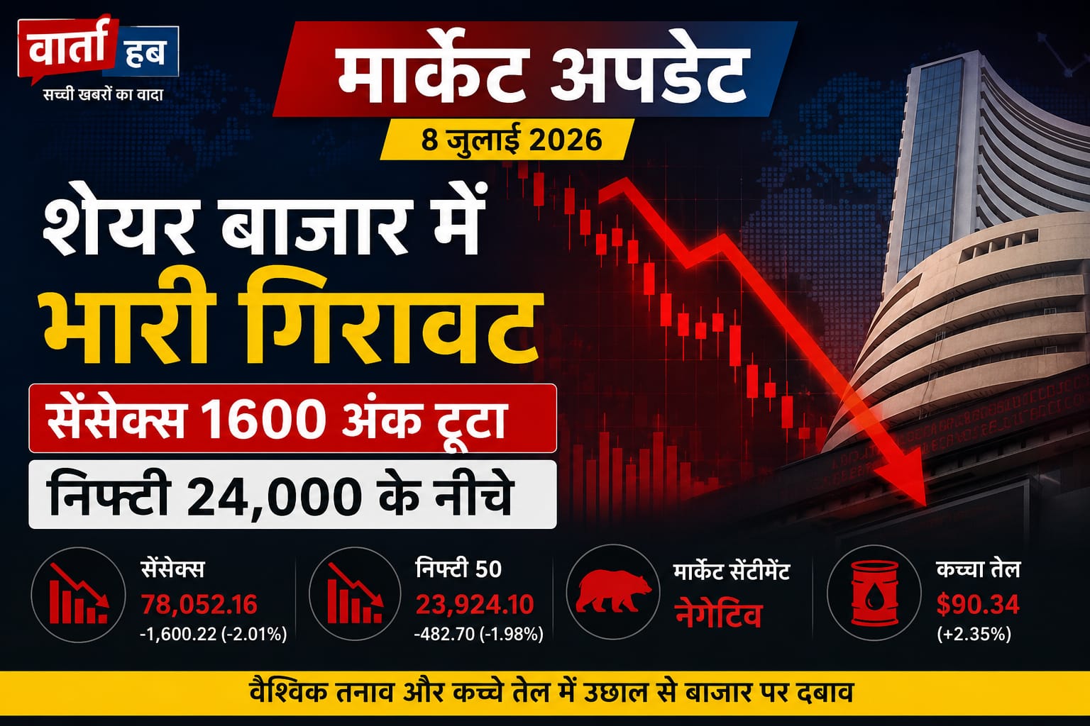 Stock Market Update Today