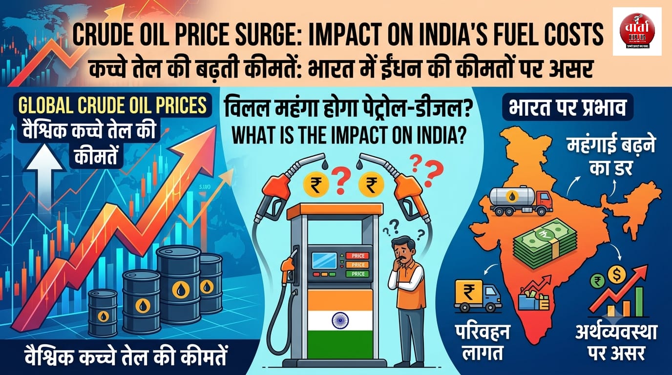 Crude Oil Price