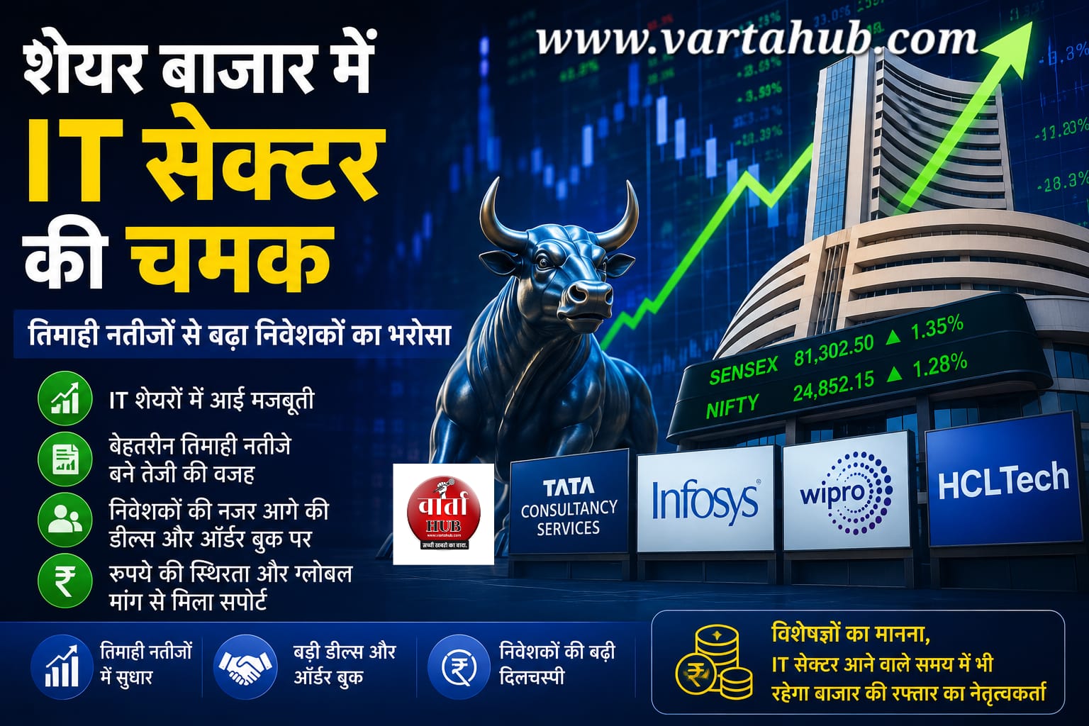 IT Sector News