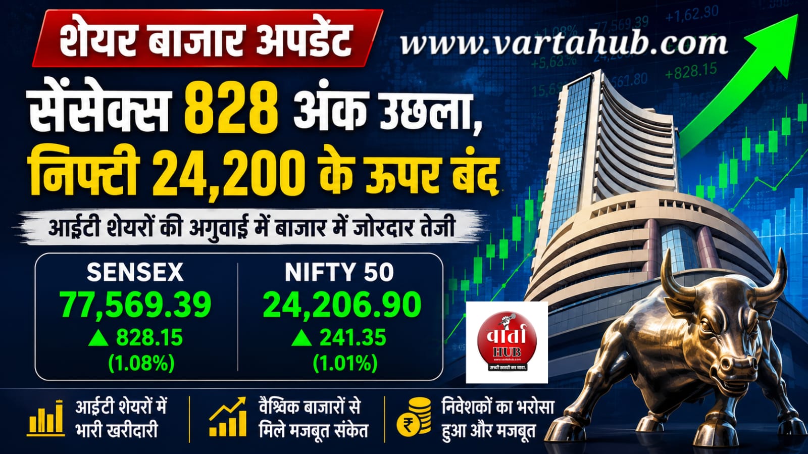 Stock Market Update