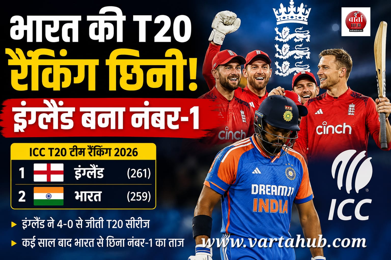India T20 Ranking