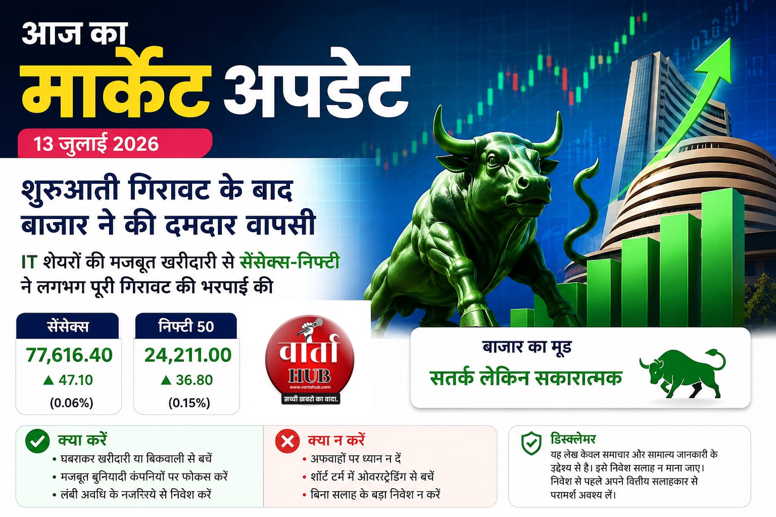 शेयर बाजार