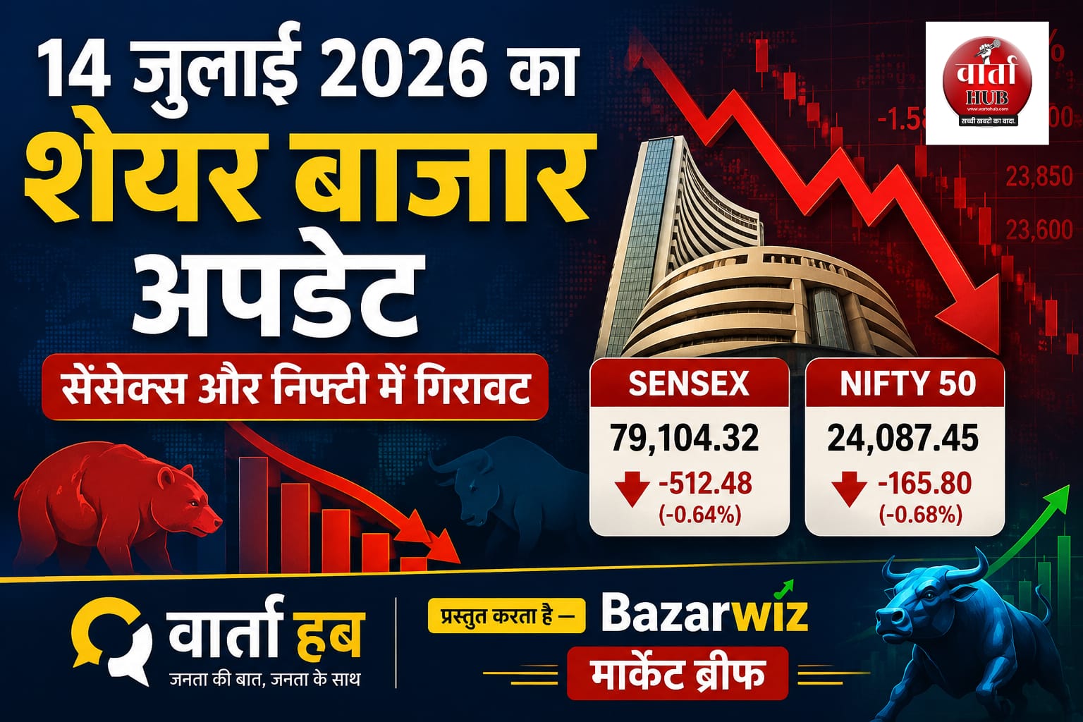 शेयर बाजार अपडेट