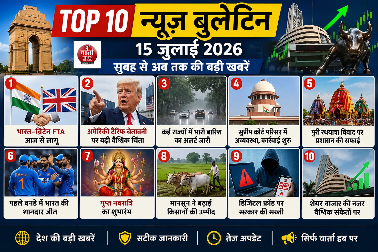 Top 10 Hindi News Today