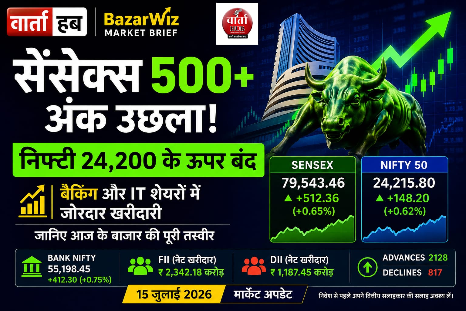 शेयर बाजार अपडेट