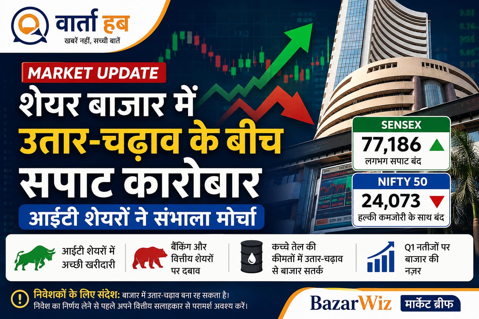 Share Market Today