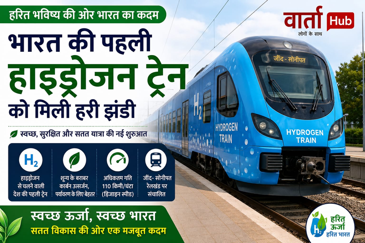 भारत की पहली हाइड्रोजन ट्रेन