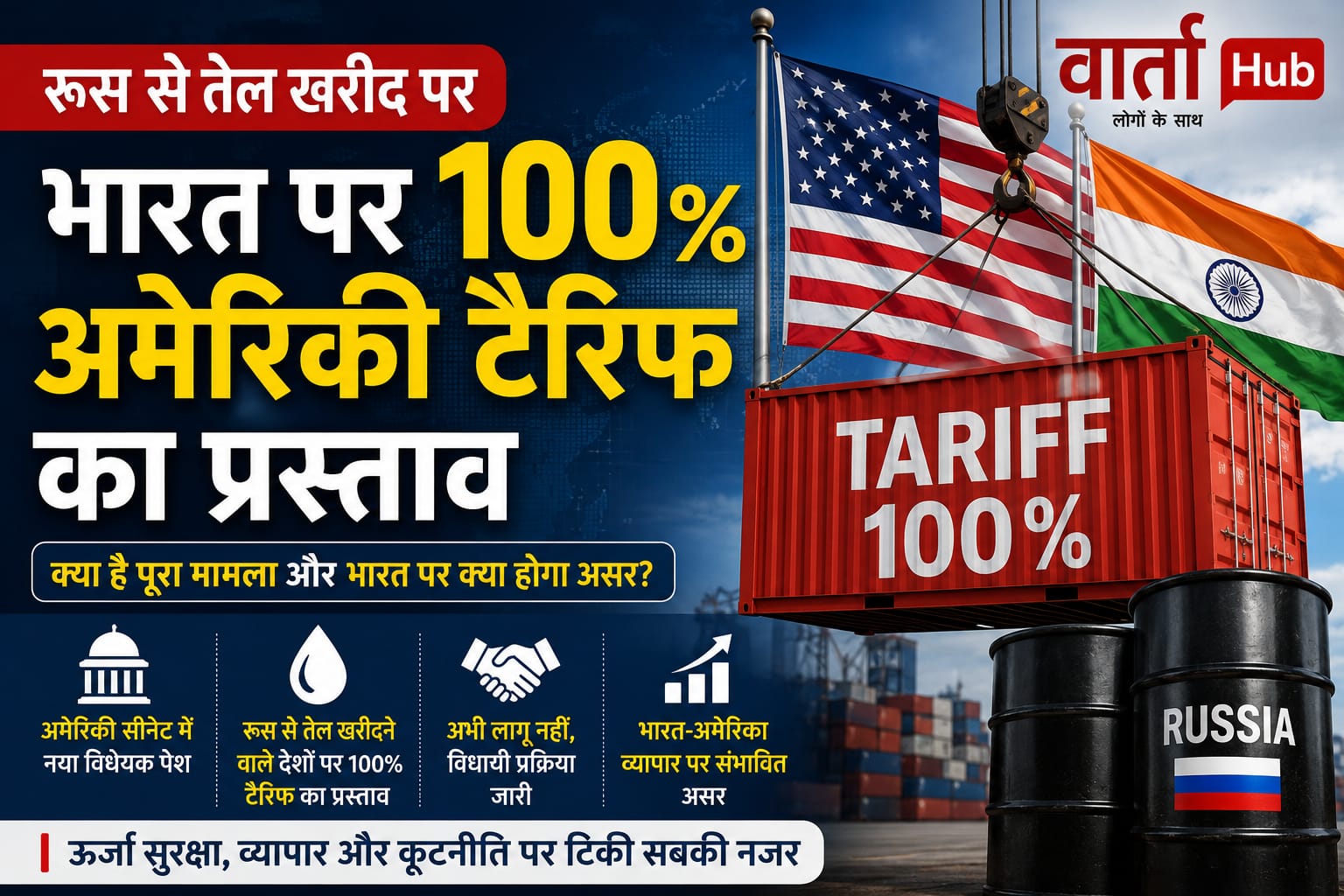 भारत पर 100% अमेरिकी टैरिफ प्रस्ताव