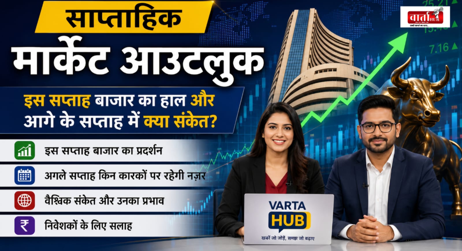 Weekly Market Outlook India