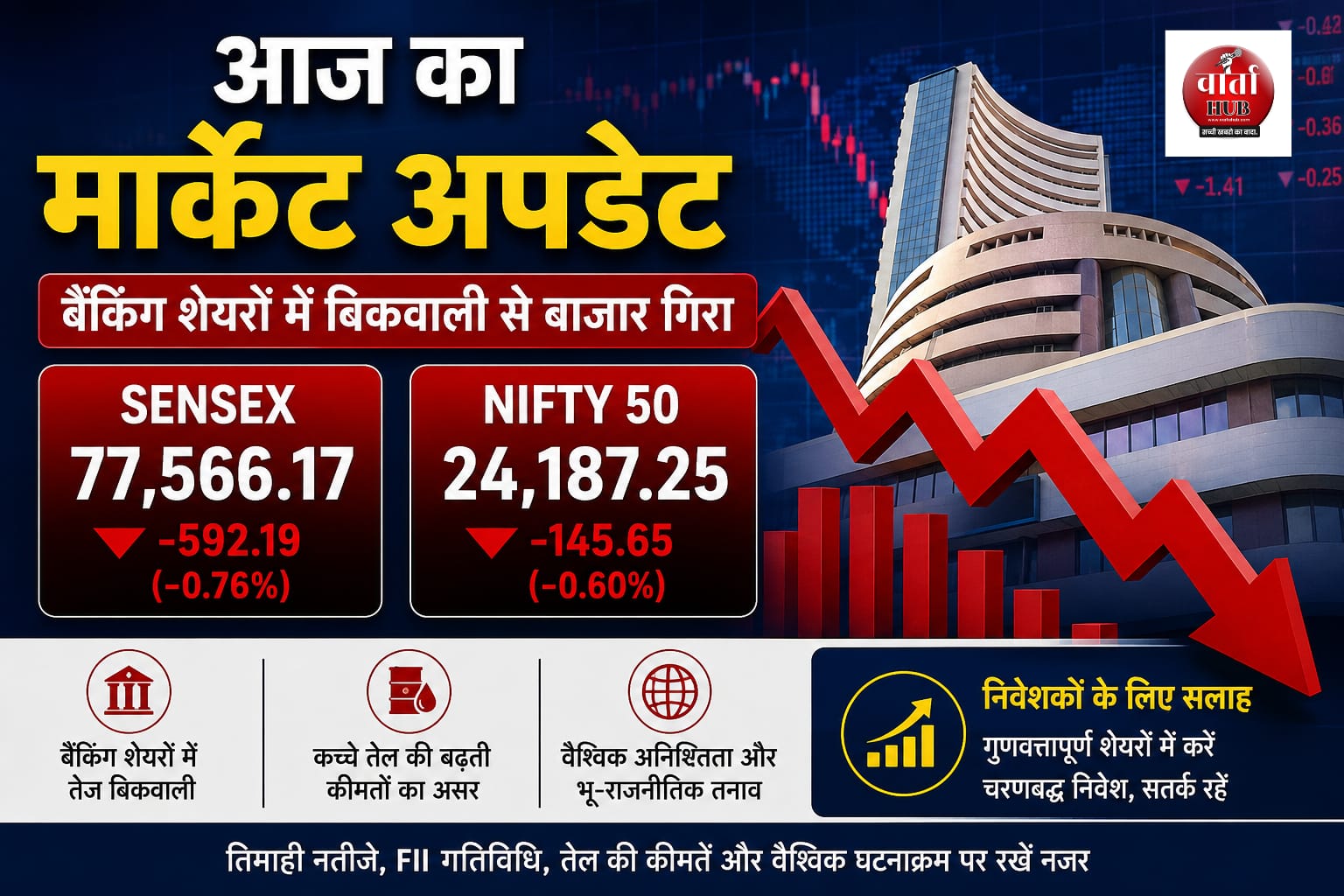 Stock Market Update
