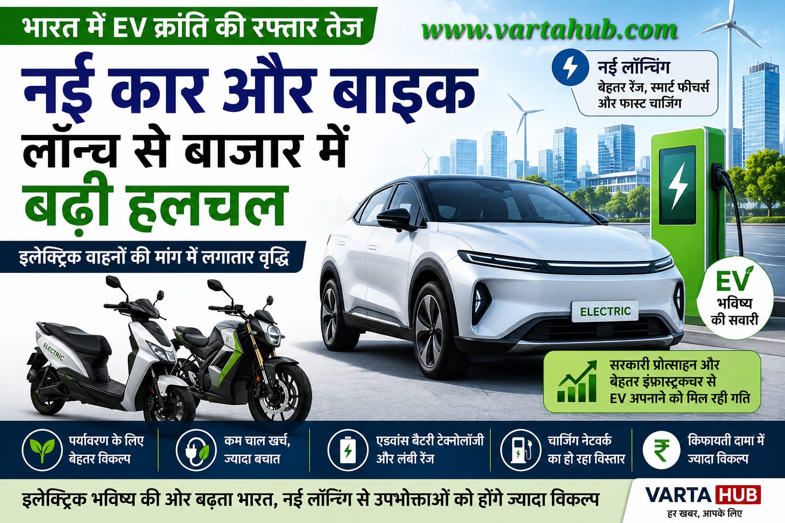 भारत में इलेक्ट्रिक वाहनों (EV) की मांग लगातार बढ़ रही है।