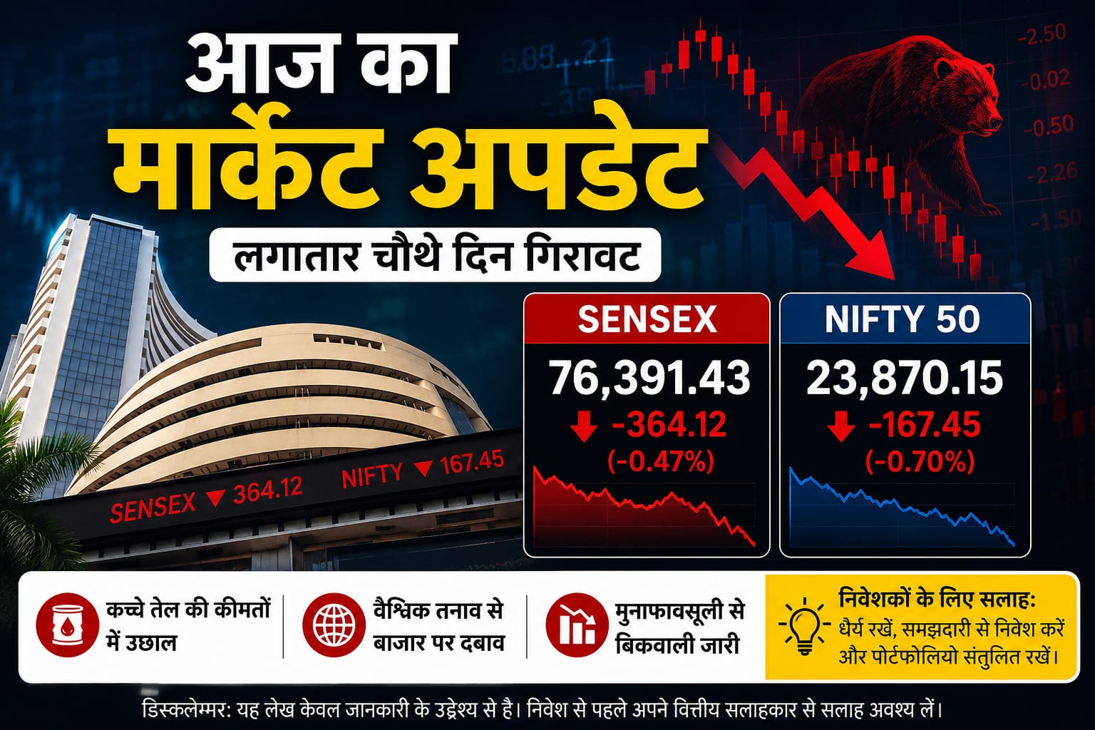 Market update
