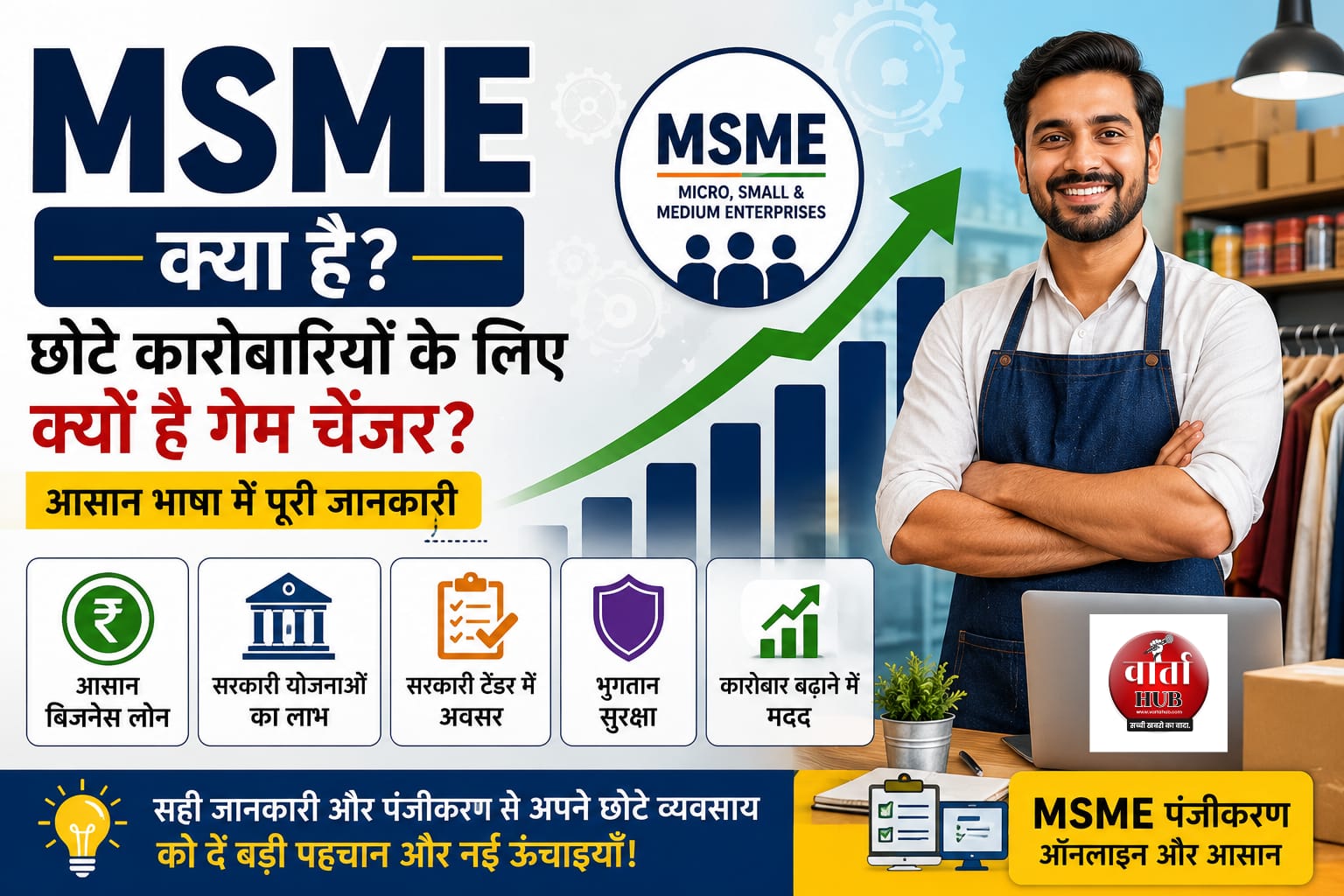 MSME