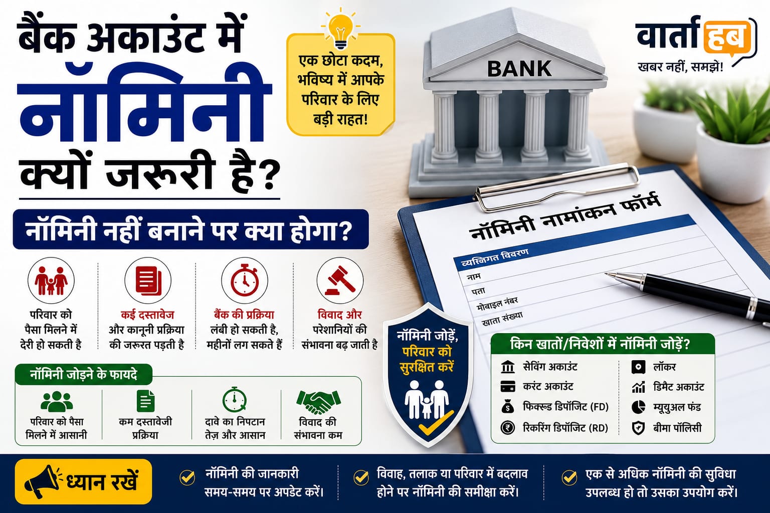 Bank Account Nominee