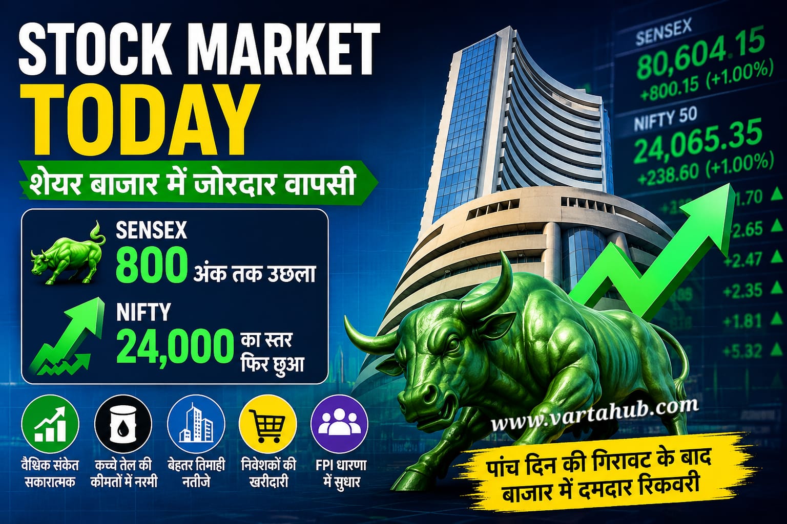 Stock Market Today