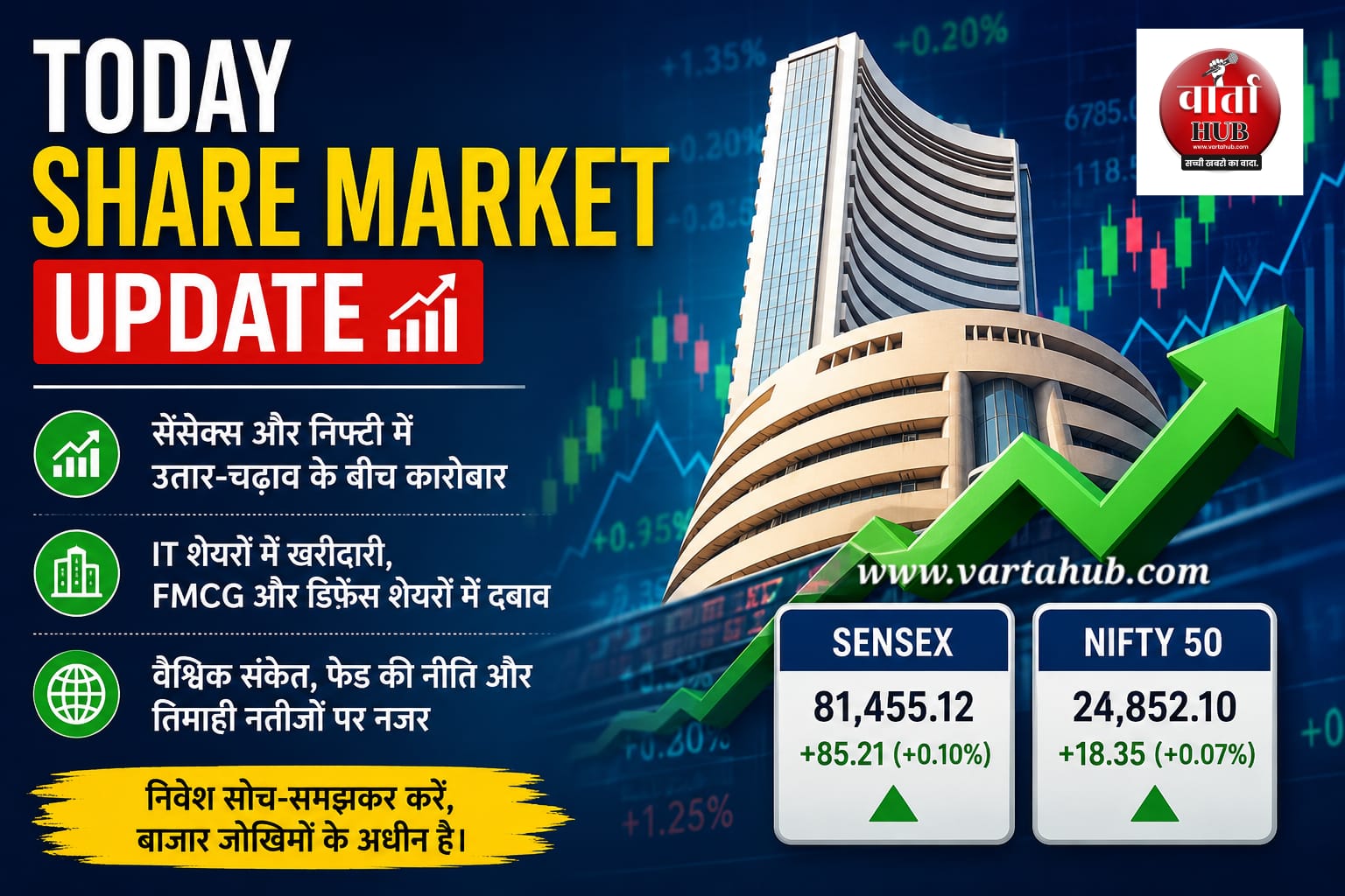 Today Share Market Update