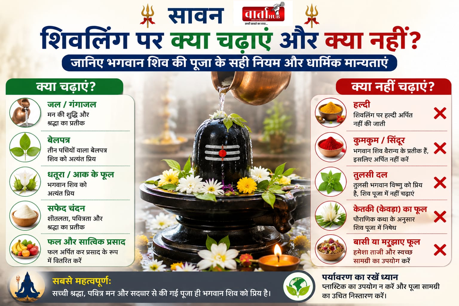 शिवलिंग पर क्या चढ़ाएं