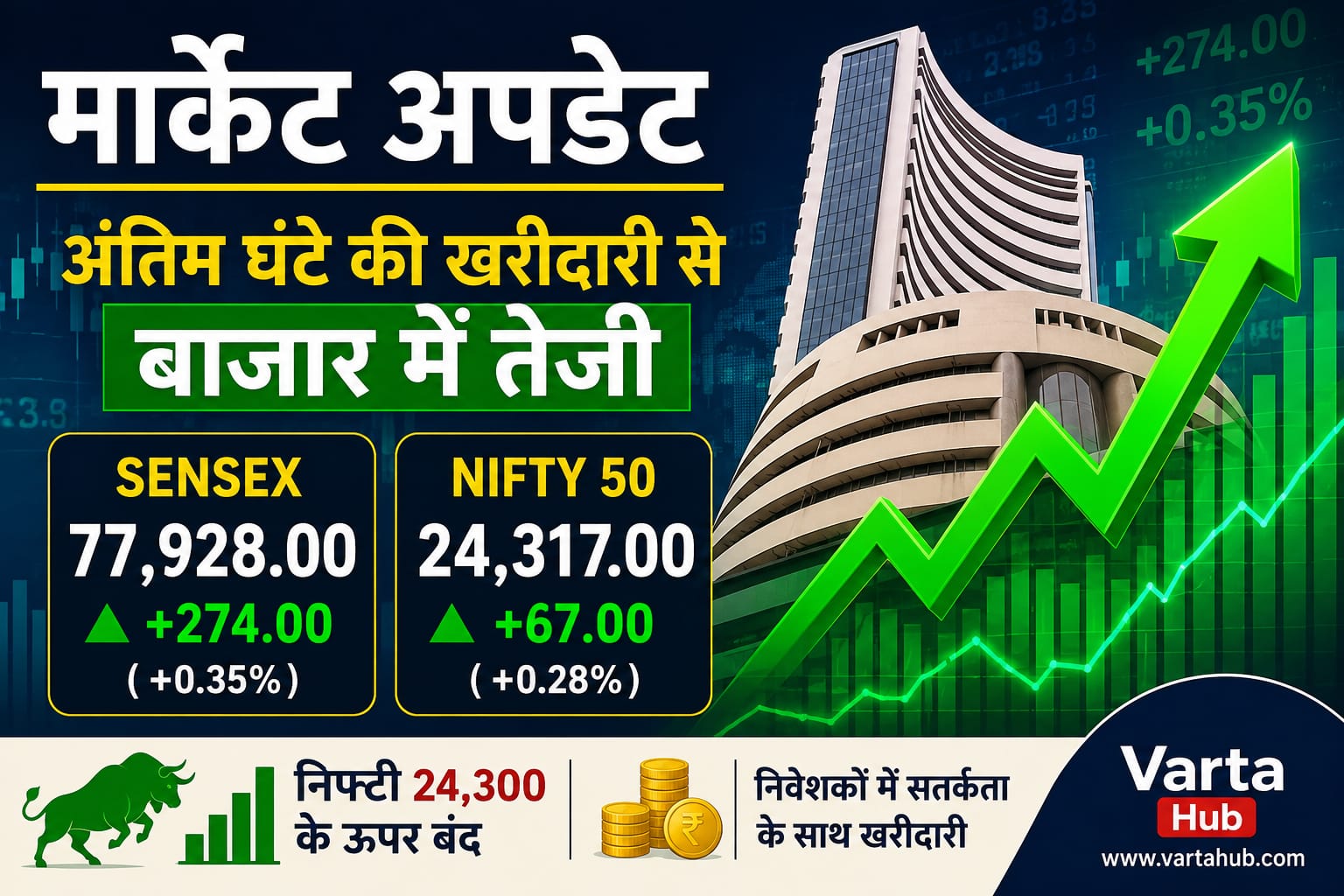 Share Market Today