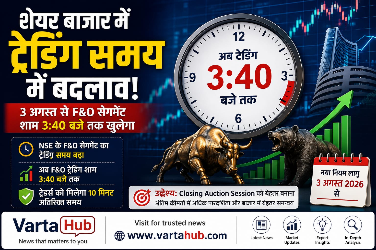 NSE F&O Trading Time Change 2026