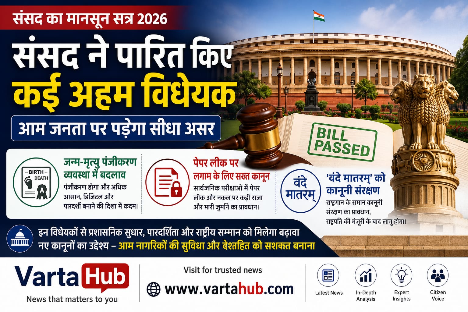 Parliament Monsoon Session 2026