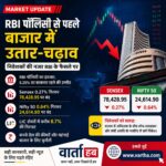 Share Market Update