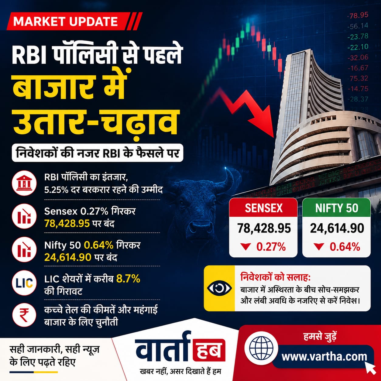 Share Market Update