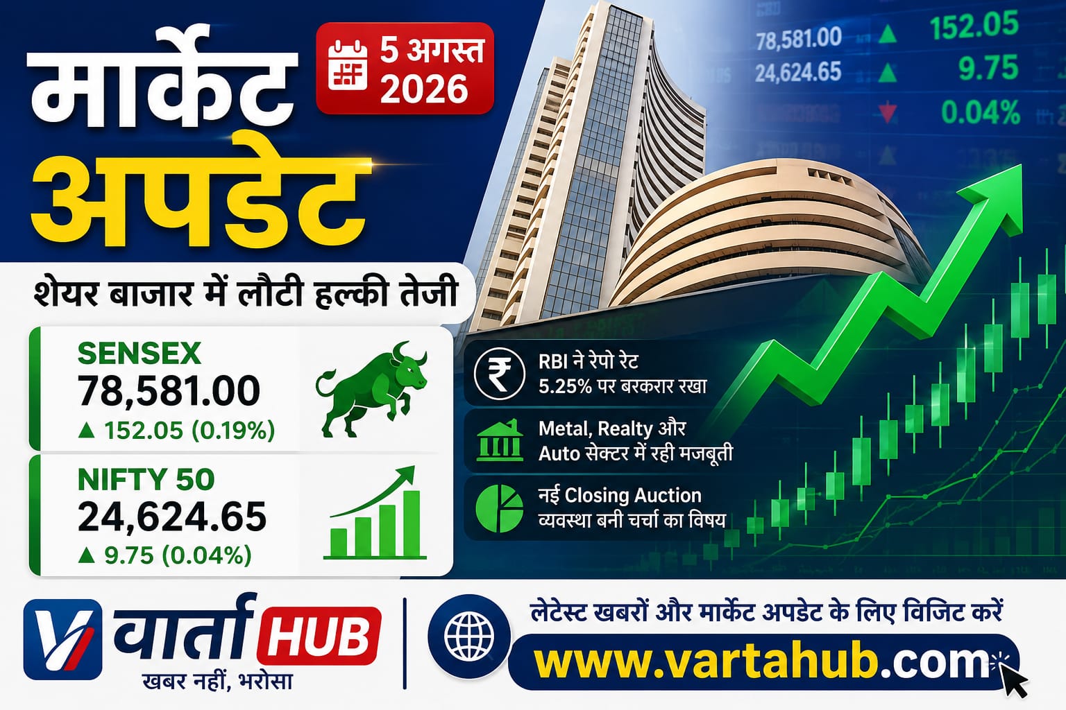 Stock Market Today