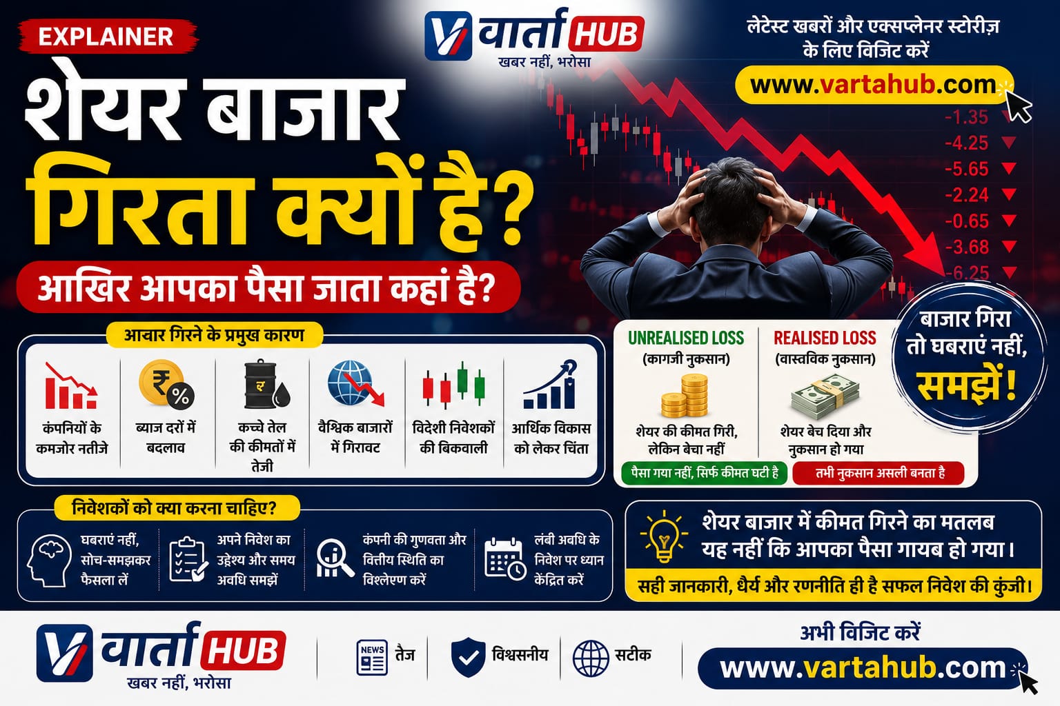 शेयर बाजार गिरता क्यों है