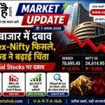 Share Market Today