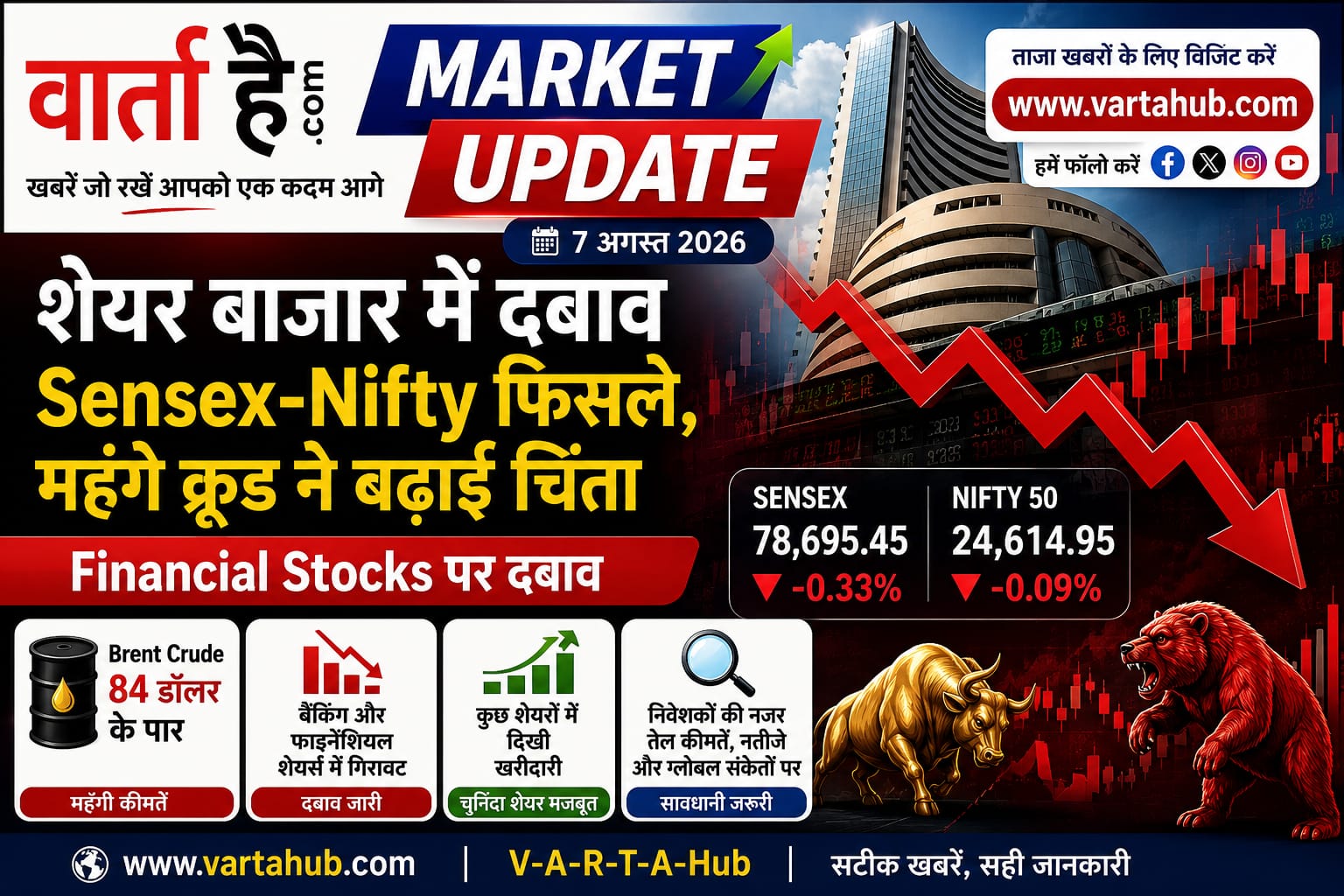 Share Market Today