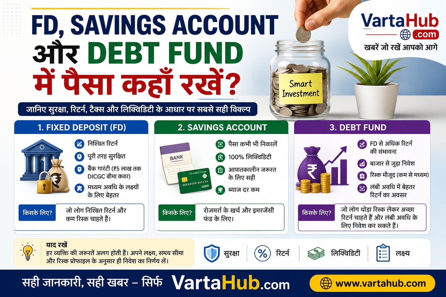 FD vs Savings Account