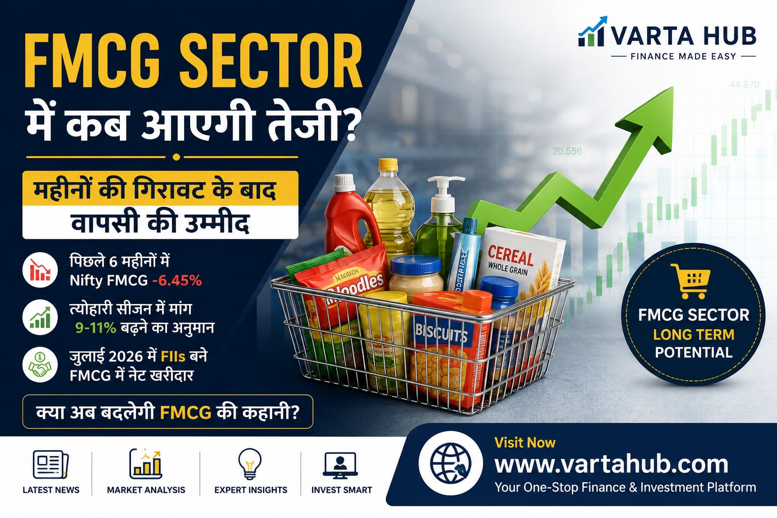 FMCG Sector