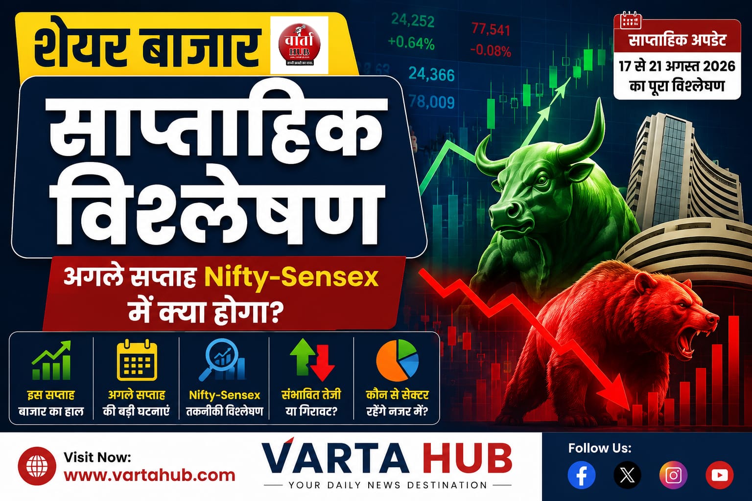 Share Market Weekly Analysis